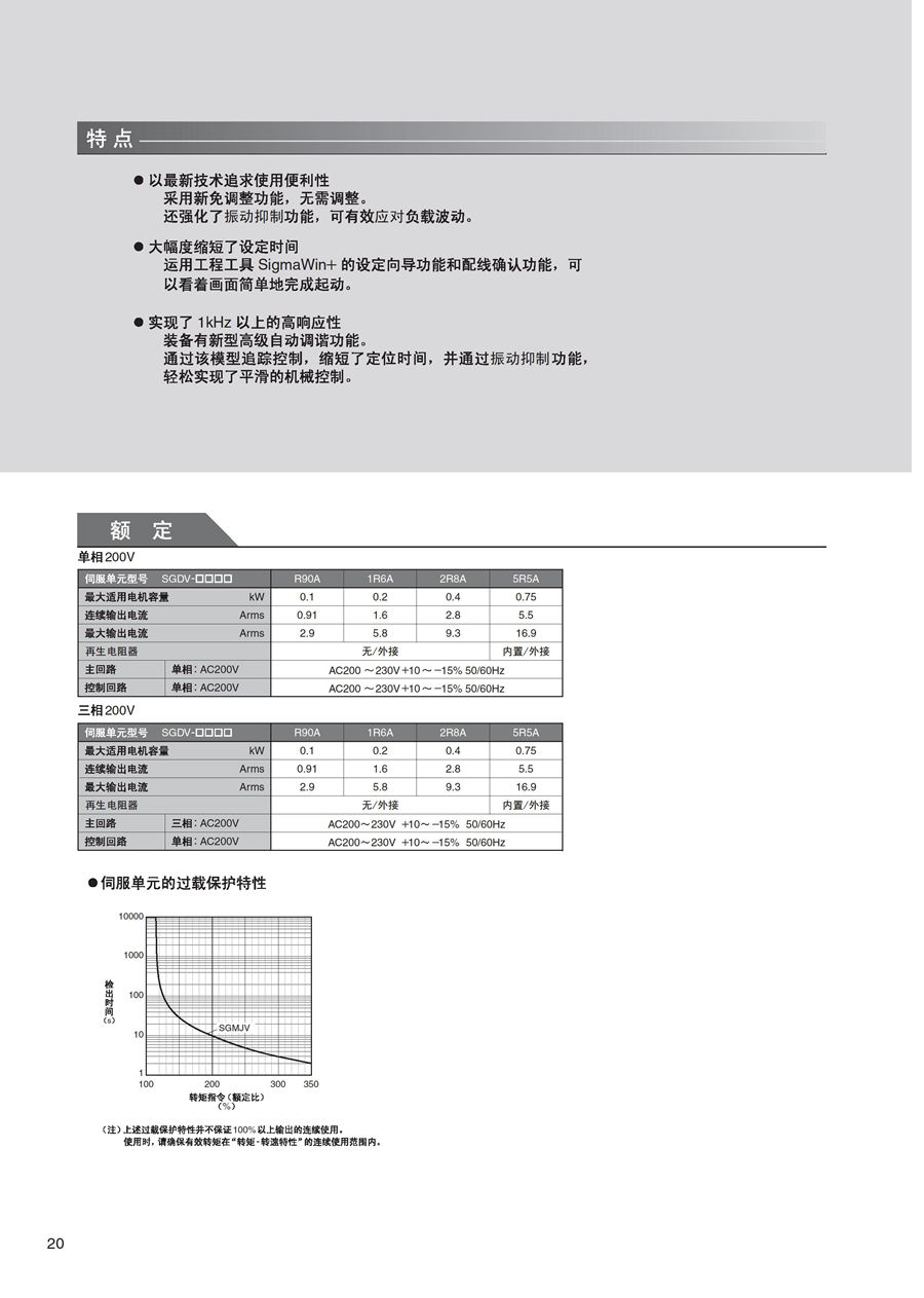 耐環(huán)境型AC伺服驅(qū)動